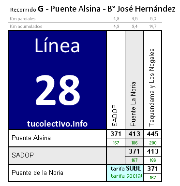 tarifa línea 28g